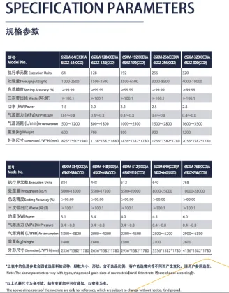 China Coffee Nut Color Sorting Machine - Meyer Rice Color Sorter Price