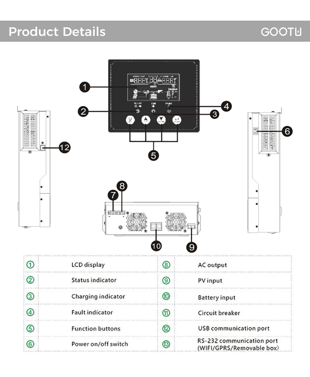 Off Grid Solar Inverter