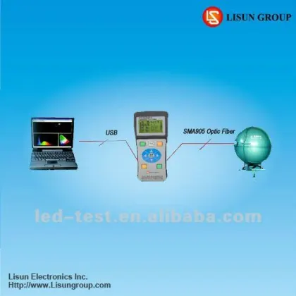 Digital Chroma Meter