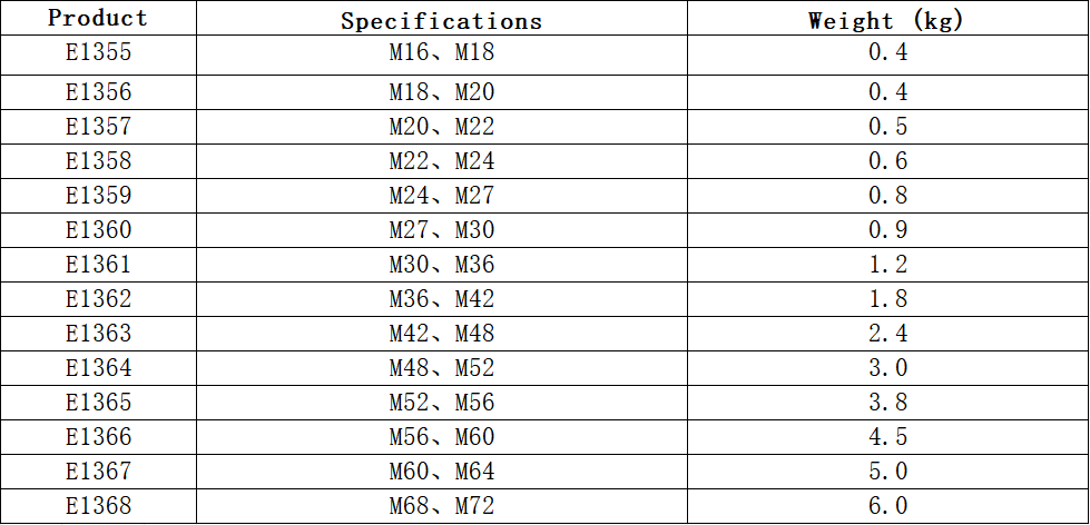 ডিফল্ট নাম default name