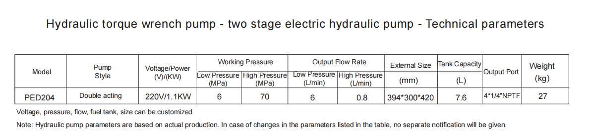 Hydraulic torque wrench pump parameter