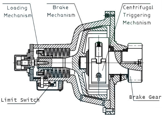 Device Mechanism