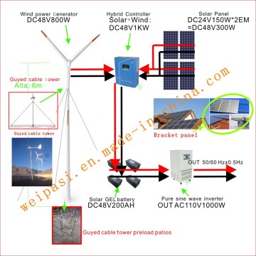 Wind power, +Solar System, DC48V System, output AC110V1000W(1KW), USA