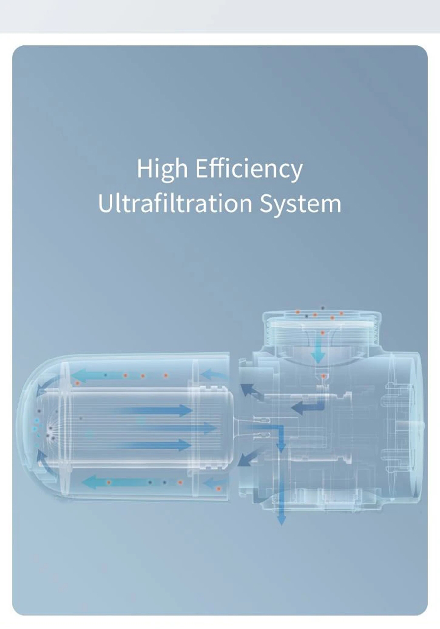 Xiaomi Water Purifier Xiaomi Water Purifier