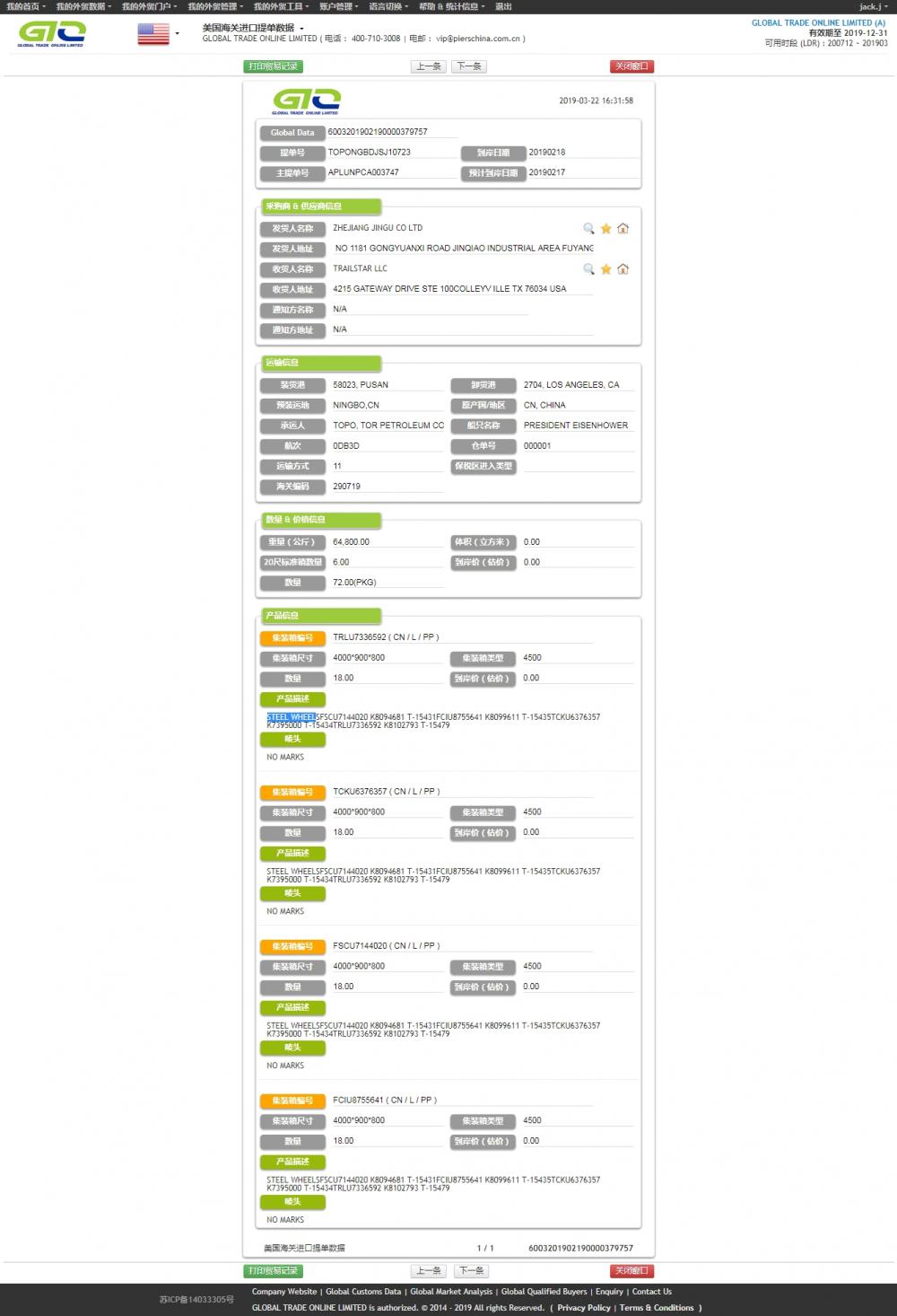 Datos de importación de la rueda de acero de Estados Unidos