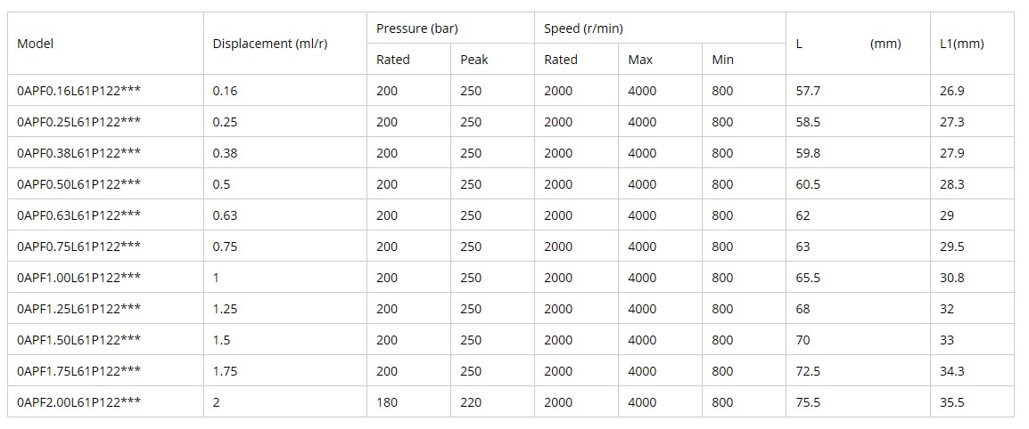 Specifications