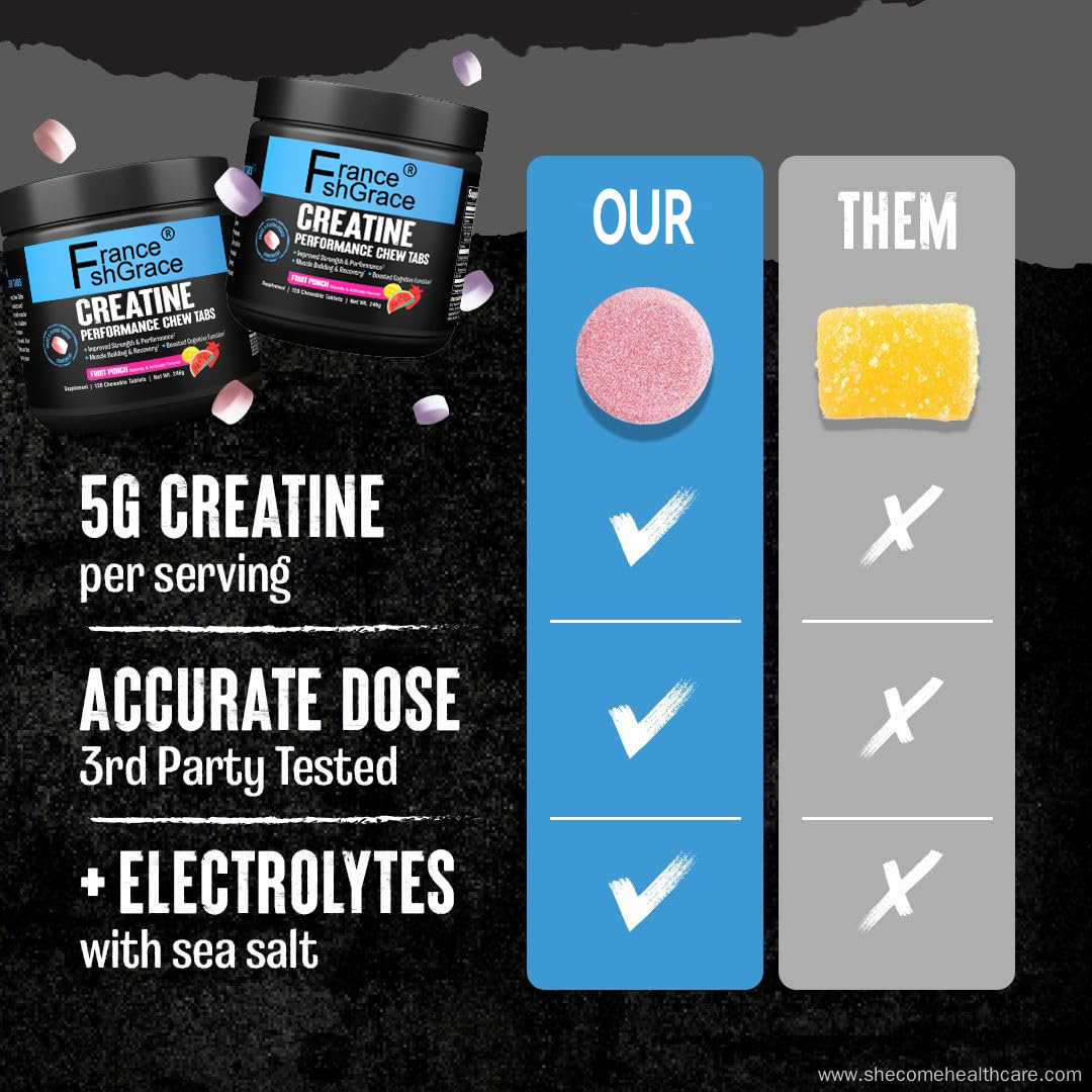 Monohydrate to Improve Absorptio Convenient Chewable Tablets