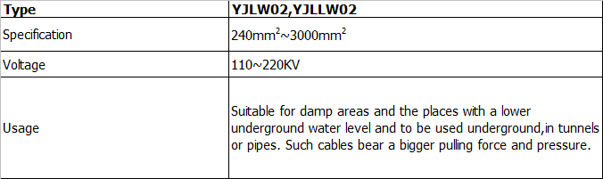 Technical Data