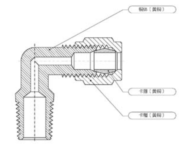 Pneumatic Compression Fittings - Qpe