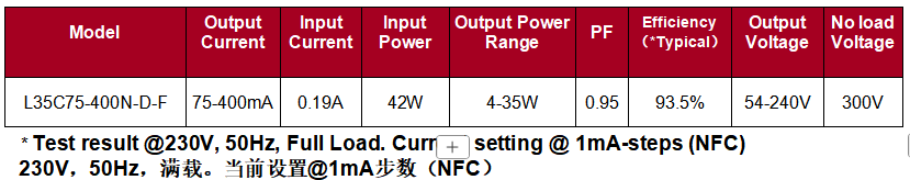 35W Invisible DALI Intrack Led Driver