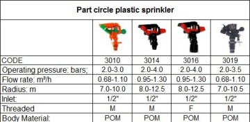 Part Cricle Plastic Sprinkler for Irrigation