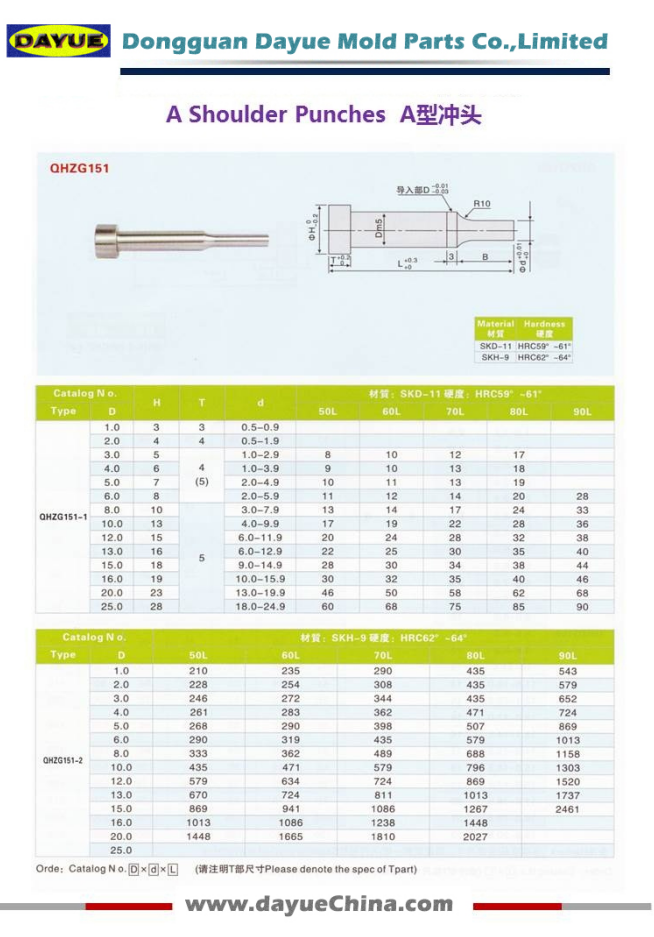 JIS Standard Stepped Punch Guide SKH-51 Material