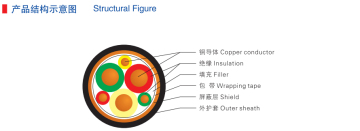 XLPE Insulation Braid Screen Frequency Converter Used Cable