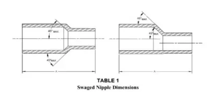 forged reducing nipple and threaded nipple