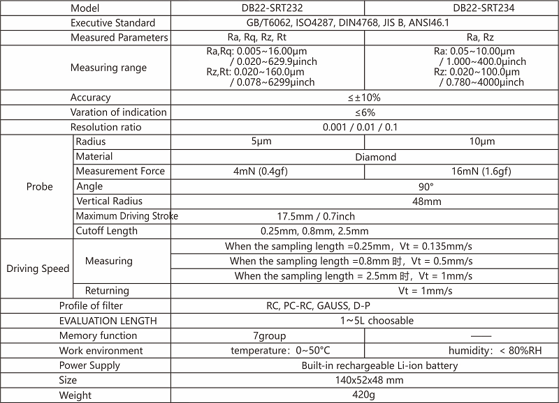 Surface roughness gauge