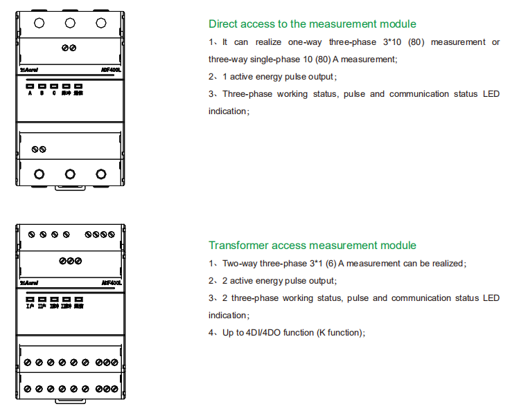 multi channel iot meter