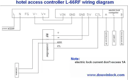 hotel access control security system ,entrance reader