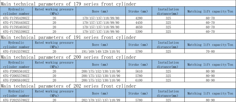 Telescopic Hydraulic Front Cylinder 6tg F179x4280zz Parameters