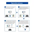 Intelligente elektronische passive Technologie -Manloch -Abdeckung