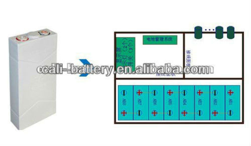 CA60 Ah lithium ion battery Module For Mining Equipments