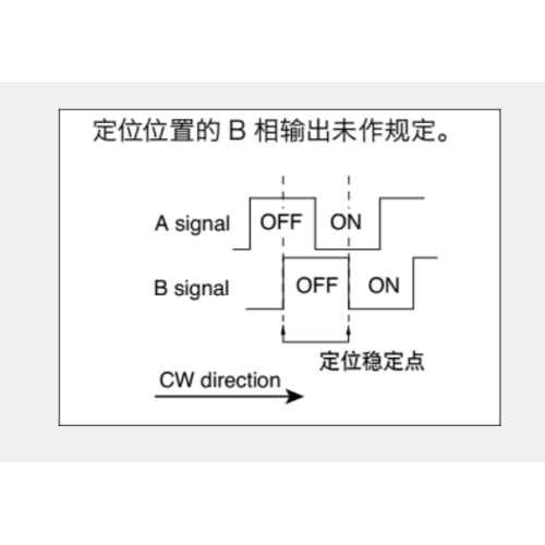 Ec09e serie Incrementele encoder