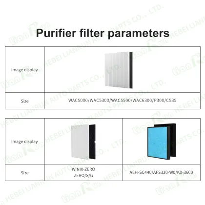 HEPA and Activated Carbon Filter Replacement for Winix C545 Air Purifier