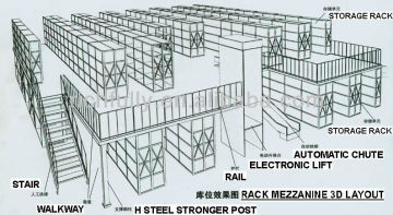 Multi-tier Mezzanine Rack (CE and ISO Approved)