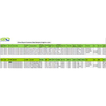 Datos aduaneros de importación de CN para otros aleaciones y magnesio en bruto