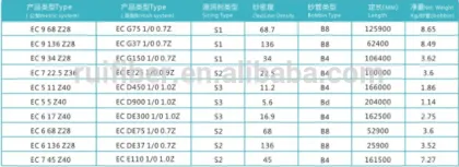 Fishing Vessel Chemical Property Glass fiber Bi-axial Cloth