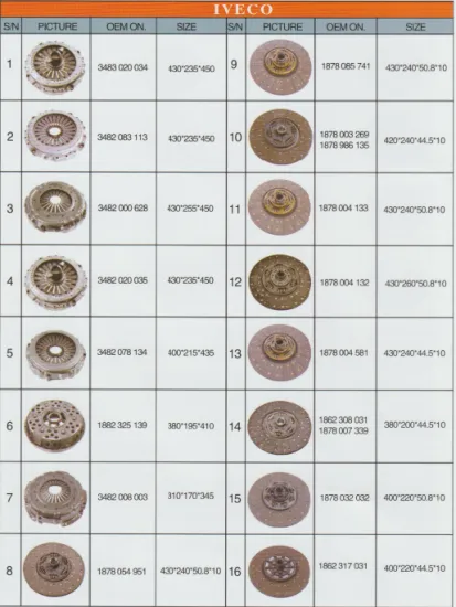 Iveco clutch cover3483 020 034