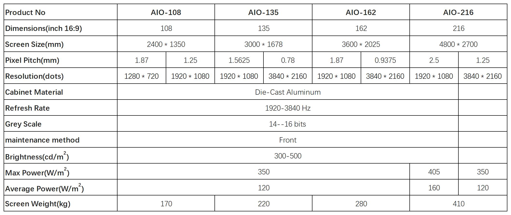 163 Inch All-in-One LED Pantalla Specifications