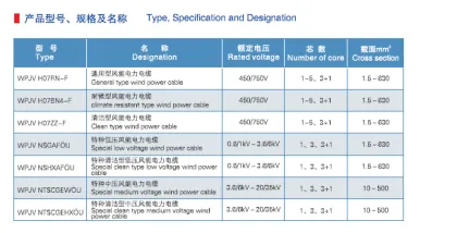 Universal Type Wind Power Cable
