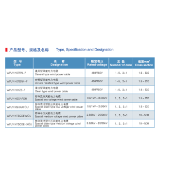 Climate Resistant Type Wind Power Cable