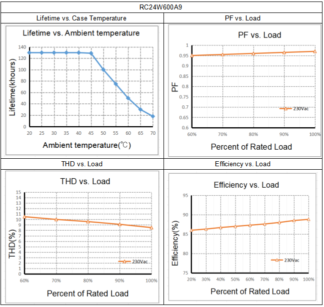 Electrical values