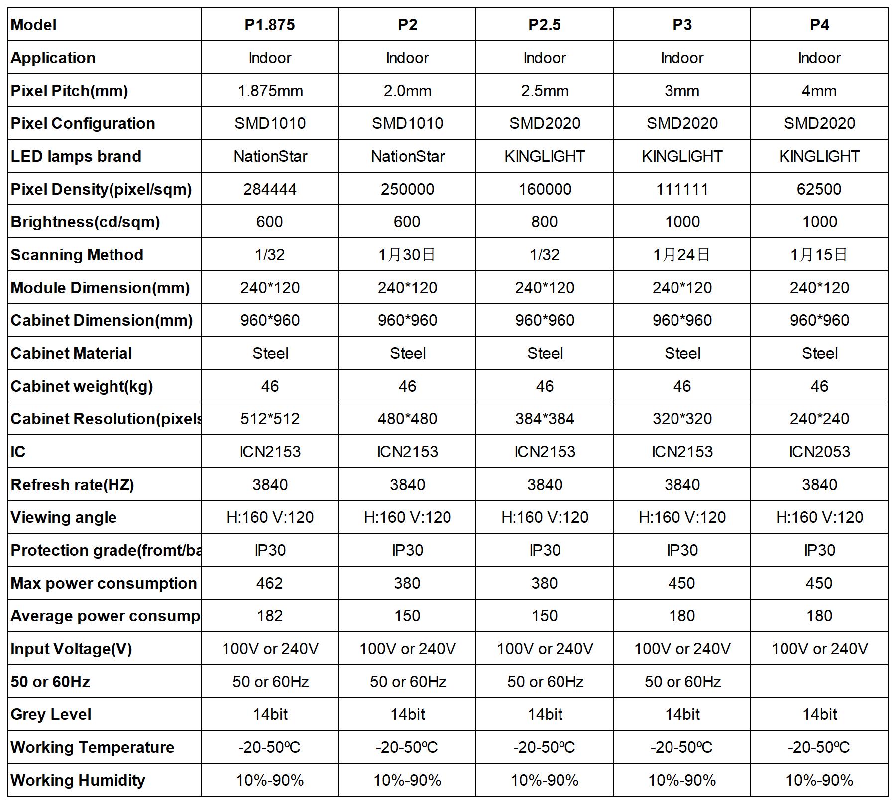 Creative Cylindrical LED Display Specifications