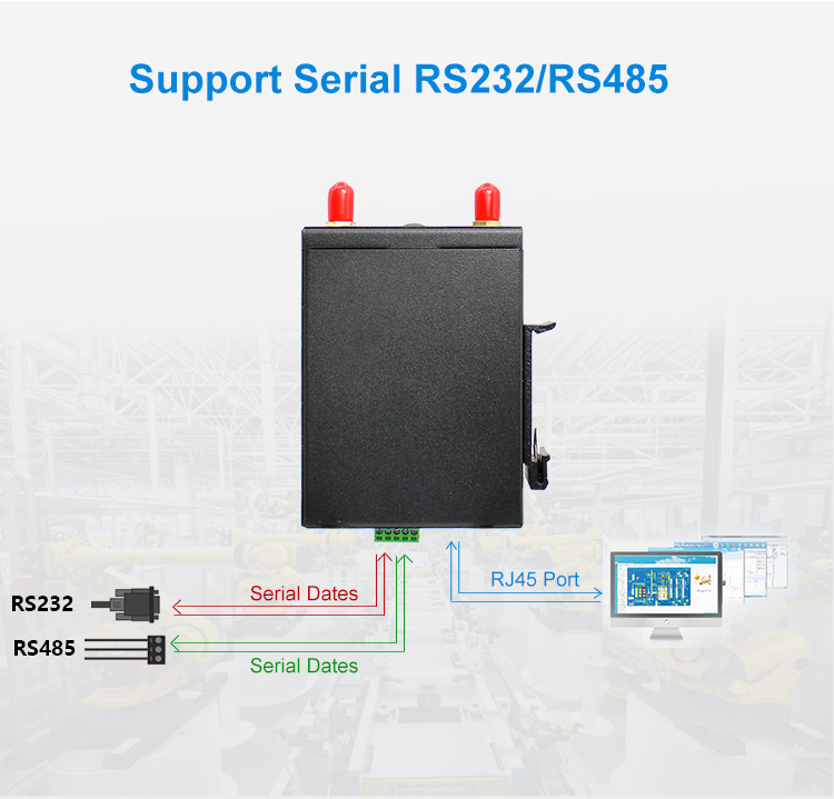 industrial router din rail