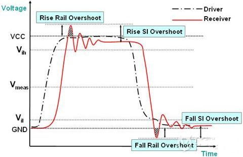 Overshoot Overshoot