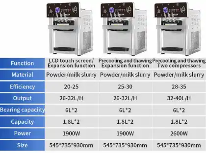 Price of Mini Ice Cream Machine for Soft Ice Cream