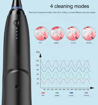 USB Rechargeable IPX7 Portable Oral Irrigator Water Flosser for Dental Cleaning