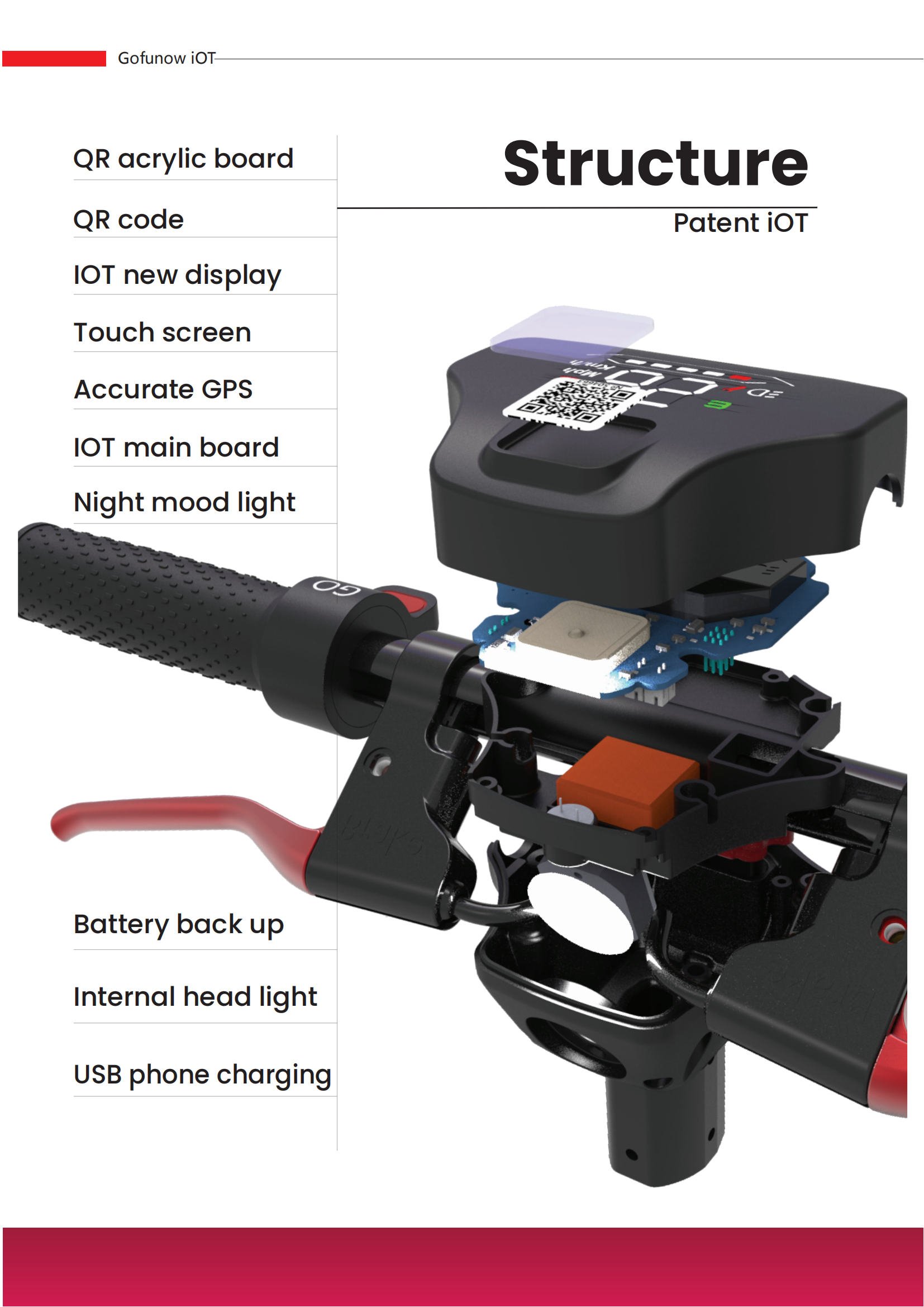 Gofunow Patent iOT Info_01