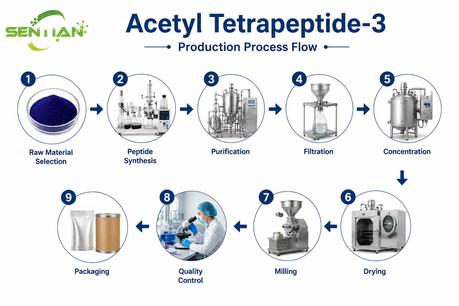 Acetyl Tetrapeptide-3（1）
