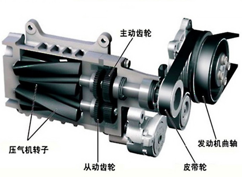 S2b Turbocharger 4253824 เครื่องอัดอากาศแบบสากล คุณภาพสูง S2b ...