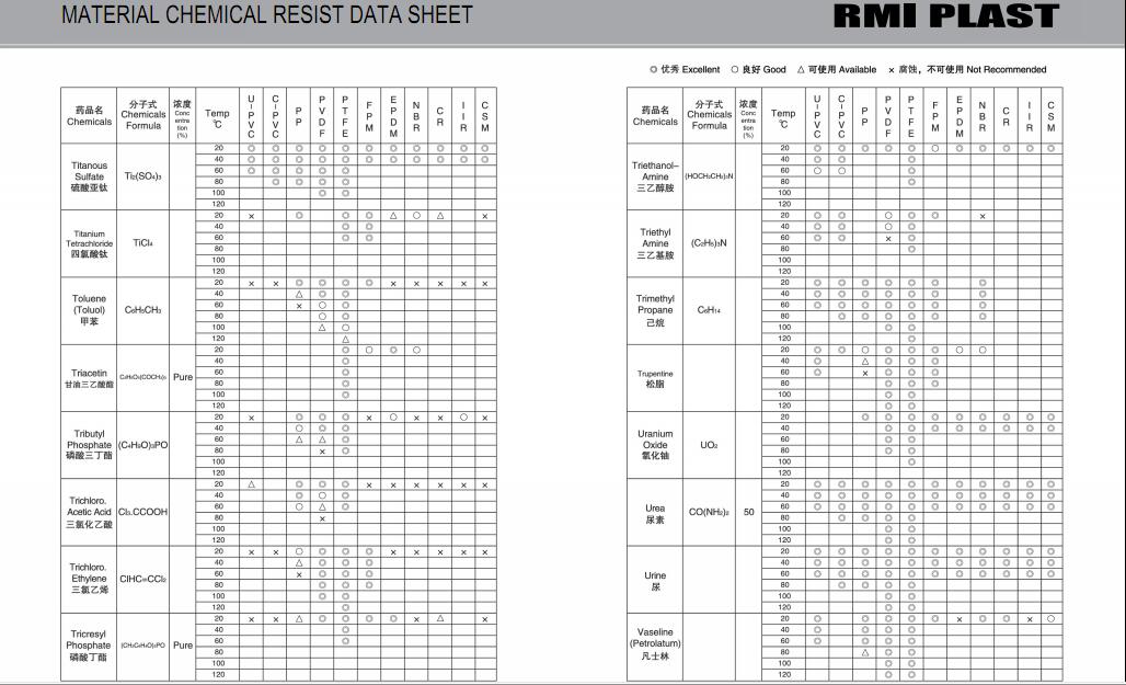 MATERIAL CHEMICAL RESIST DATA SHEET 35