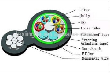 4-144 core outdoor aerial optical fiber cable GYFTC8S