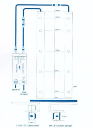 High Beam Elevator Light Curtain , Safety Otis Elevator Parts