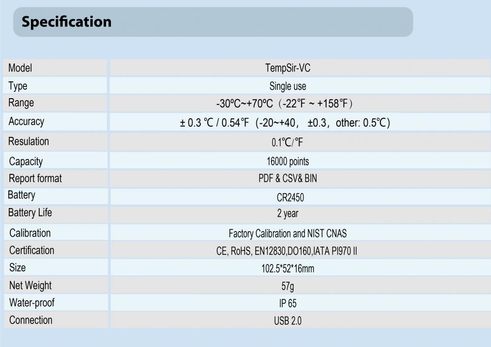 Temperature controller data logger wireless