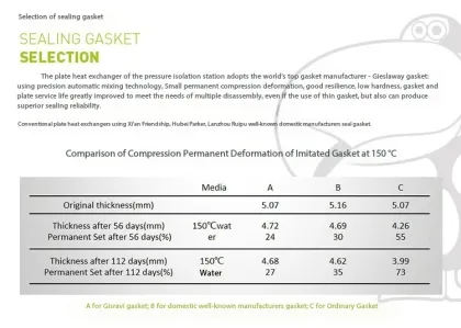 THT fluorocarbon rubber (FKM) Sealing Gasket