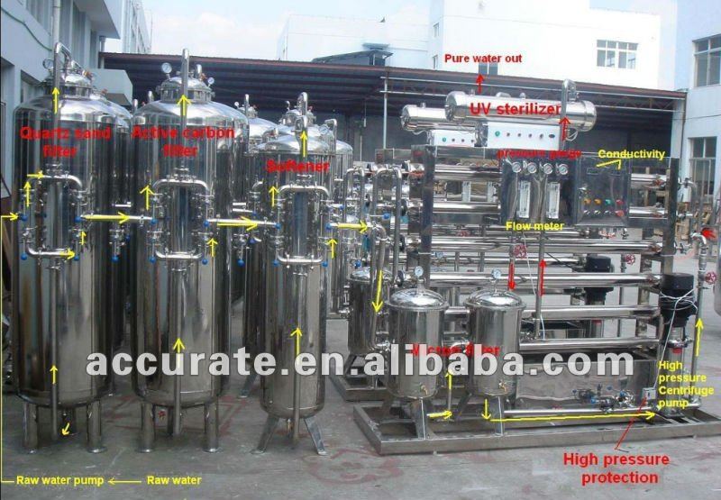 RO Water Treatment Equipment Wt-RO-3