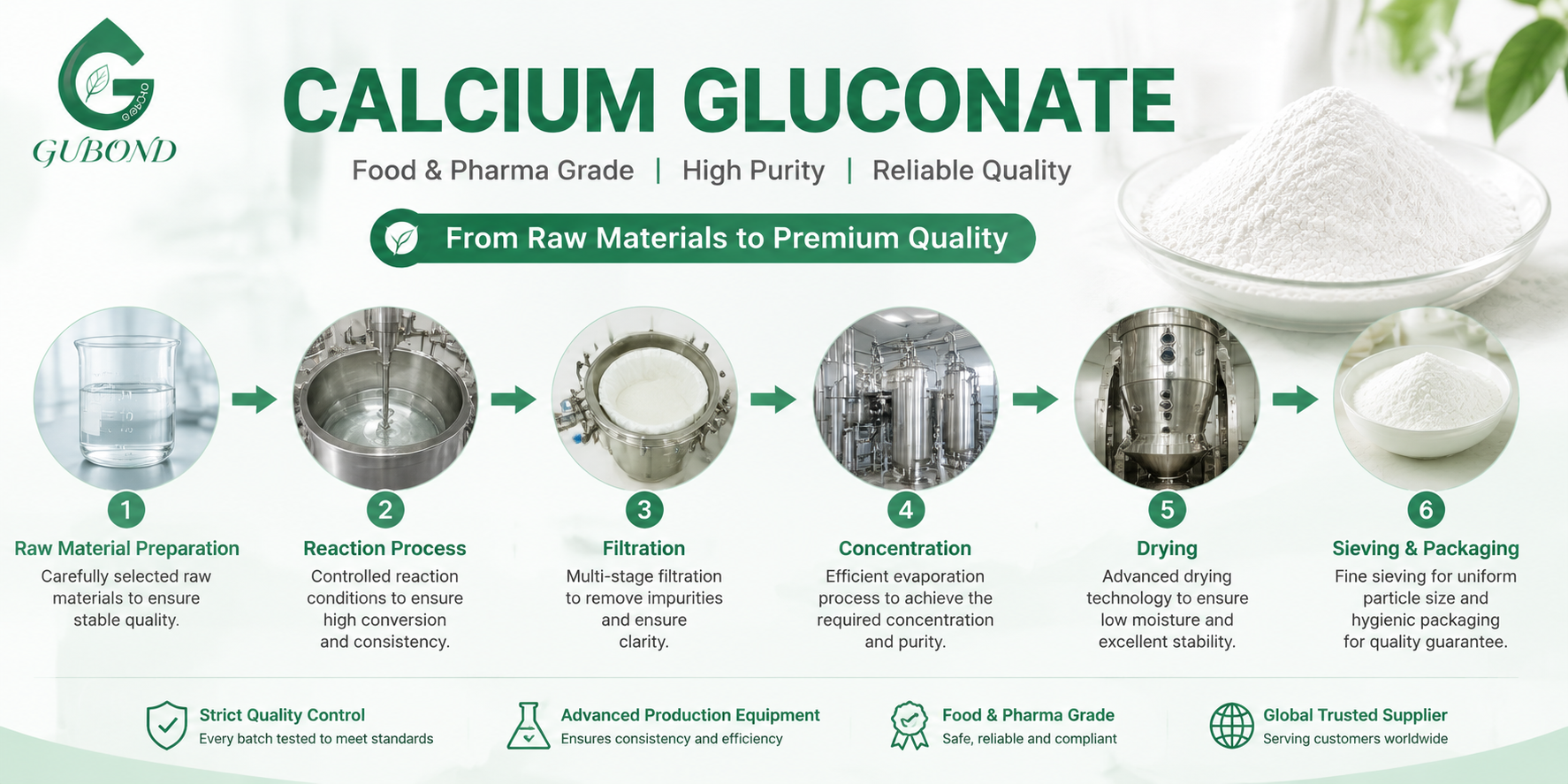 Calcium Gluconate