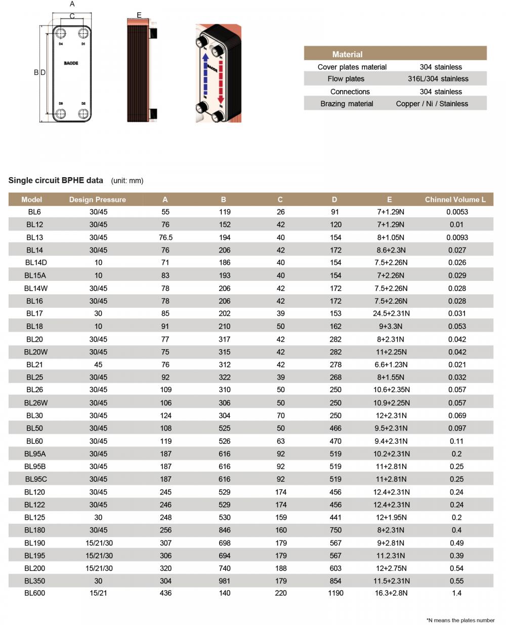 5.Brazed PHE-3